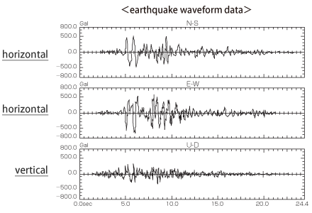 地震波形数据